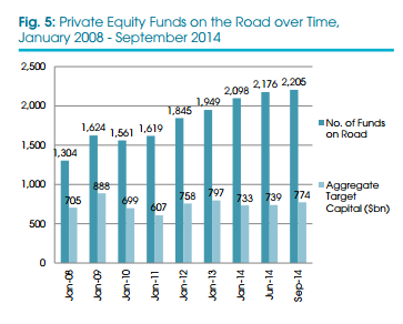 preqin-funds-seeking-031014 preqin-funds-seeking-031014